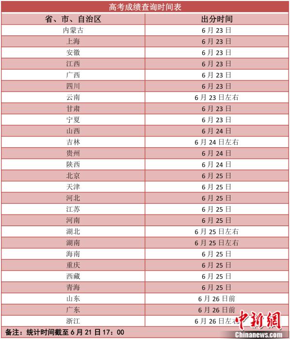 刑事辩护2021高考成绩明起陆续放榜 志愿填报要防“坑”