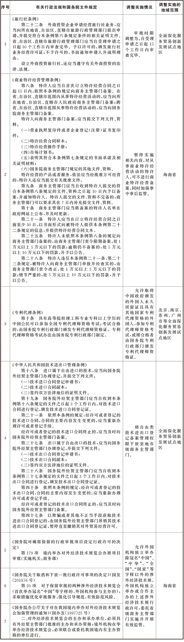 刑事辩护国务院关于同意在全面深化服务贸易创新发展试点地区暂时调整实施有关行政法规和国务院文件规定的批复