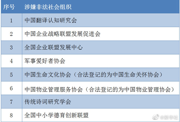 刑事辩护全国中小学德育创新联盟等8家涉嫌非法社会组织名单公布