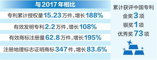 刑事辩护云南省全面推进知识产权强省建设 知识产权创造实现量质齐升